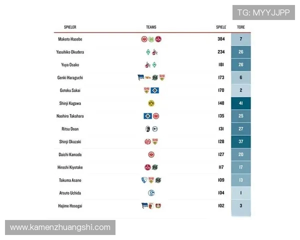 德甲最出名球队排名及球队历史辉煌成就盘点