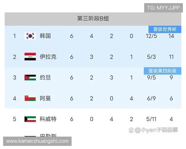 6月16日世界杯精彩对决:各队激烈角逐谁能晋级淘汰赛 6月16日世界杯精彩对决:各队激烈角逐谁能晋级淘汰赛